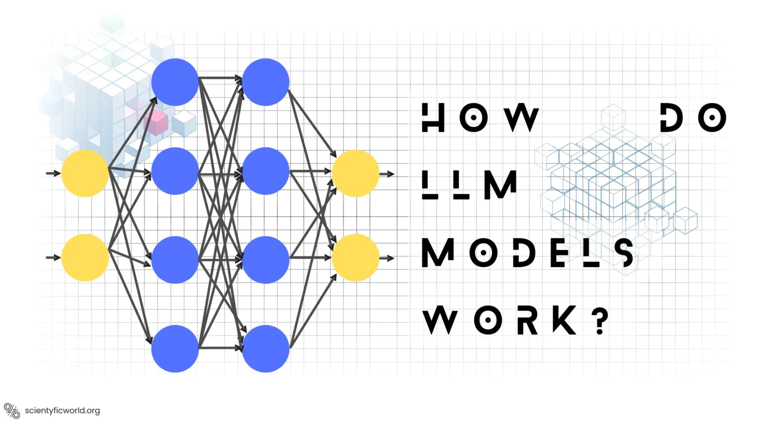 How do LLMs work